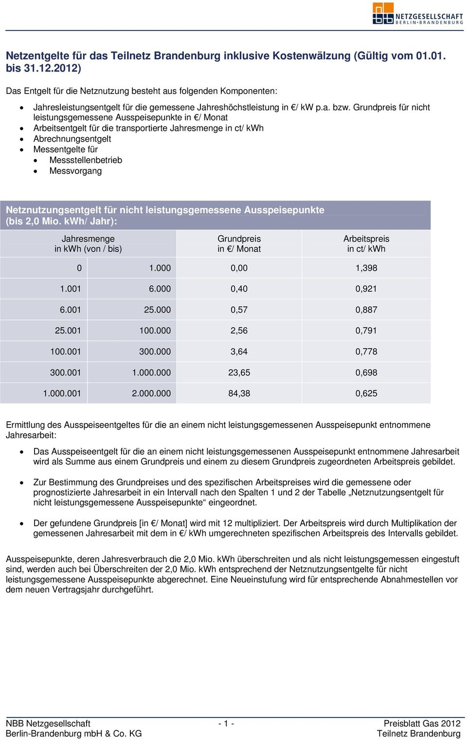 Grundpreis für nicht leistungsgemessene Ausspeisepunkte in / Monat Arbeitsentgelt für die transportierte Jahresmenge in ct/ kwh Abrechnungsentgelt Messentgelte für Messstellenbetrieb Messvorgang