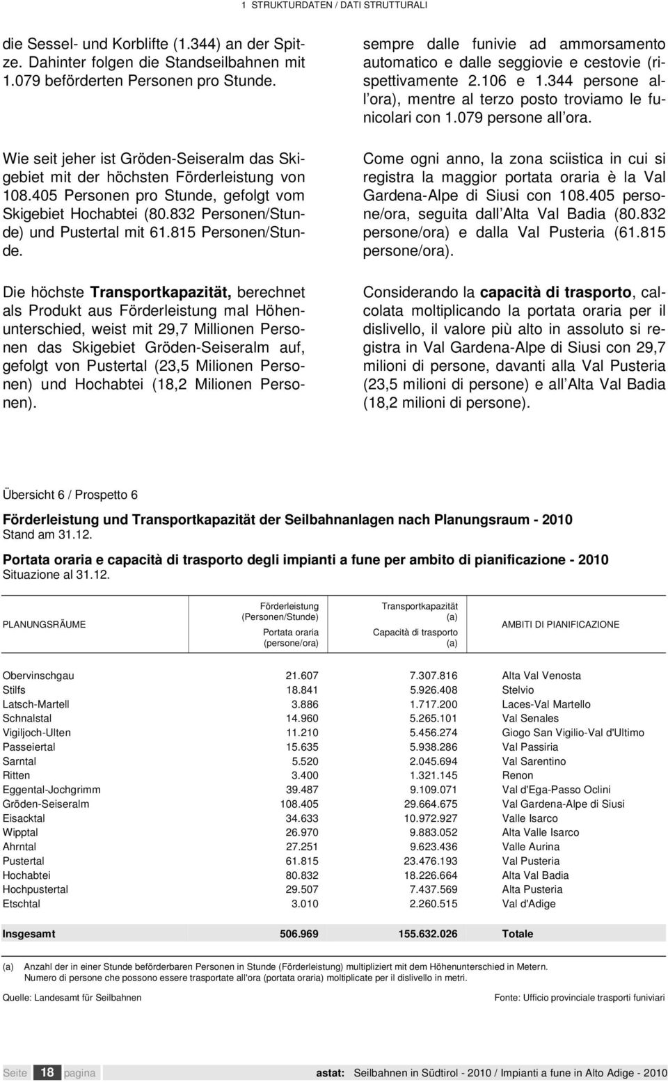 815 Personen/Stunde.