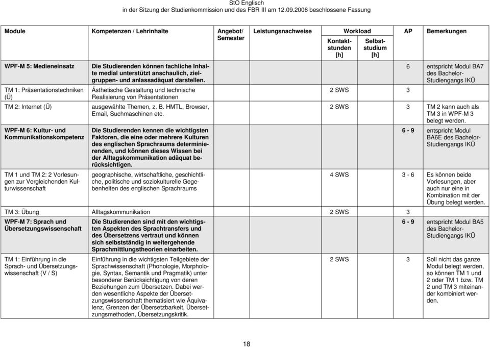 Ästhetische Gestaltung und technische Realisierung von Präsentationen ausgewählte Themen, z. B. HMTL, Browser, Email, Suchmaschinen etc.