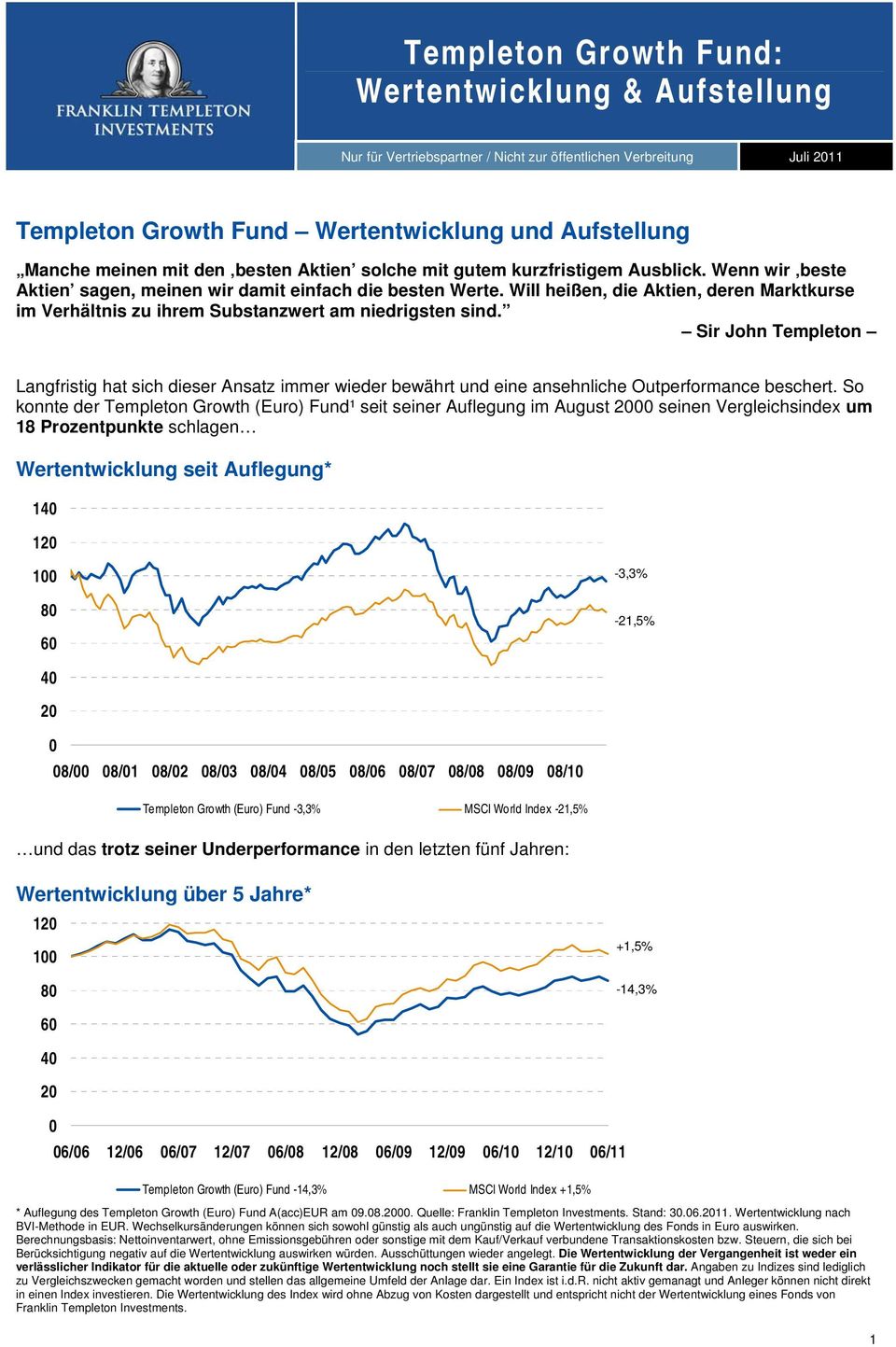 Sir John Templeton Langfristig hat sich dieser Ansatz immer wieder bewährt und eine ansehnliche Outperformance beschert.