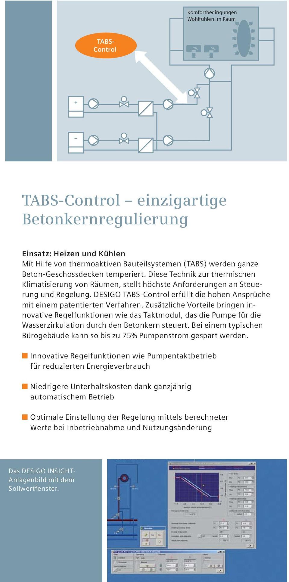 DESIGO TABS-Control erfüllt die hohen Ansprüche mit einem patentierten Verfahren.