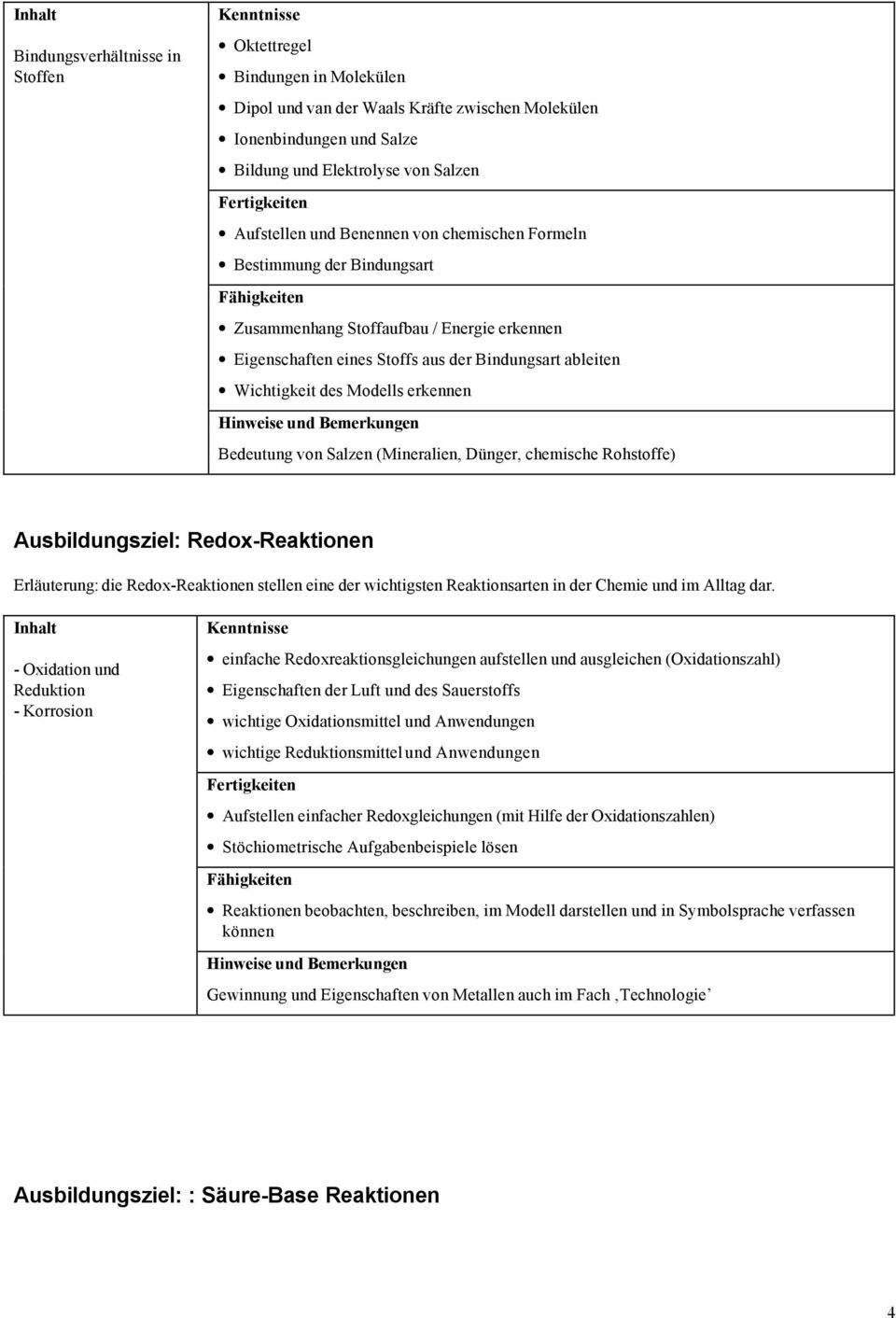 Bedeutung von Salzen (Mineralien, Dünger, chemische Rohstoffe) Ausbildungsziel: Redox-Reaktionen Erläuterung: die Redox-Reaktionen stellen eine der wichtigsten Reaktionsarten in der Chemie und im