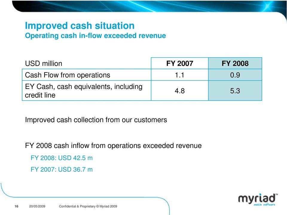3 Improved cash collection from our customers FY 2008 cash inflow from operations exceeded