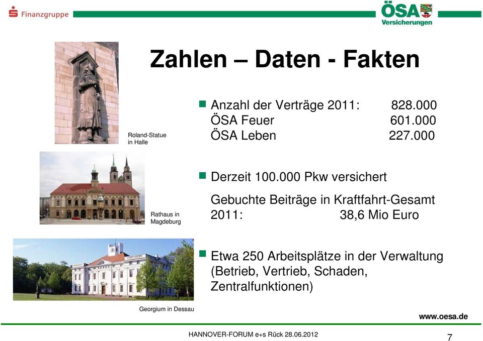000 Pkw versichert Rathaus in Magdeburg Gebuchte Beiträge in Kraftfahrt-Gesamt