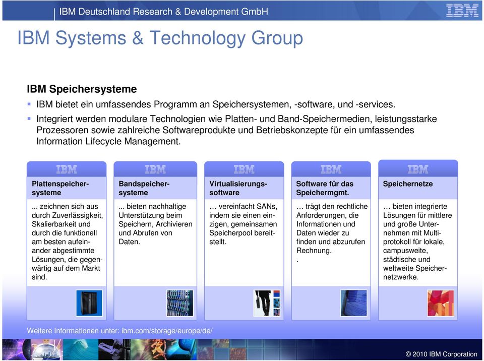 Lifecycle Management. Plattenspeichersysteme Bandspeichersysteme Virtualisierungssoftware Software für das Speichermgmt. Speichernetze.