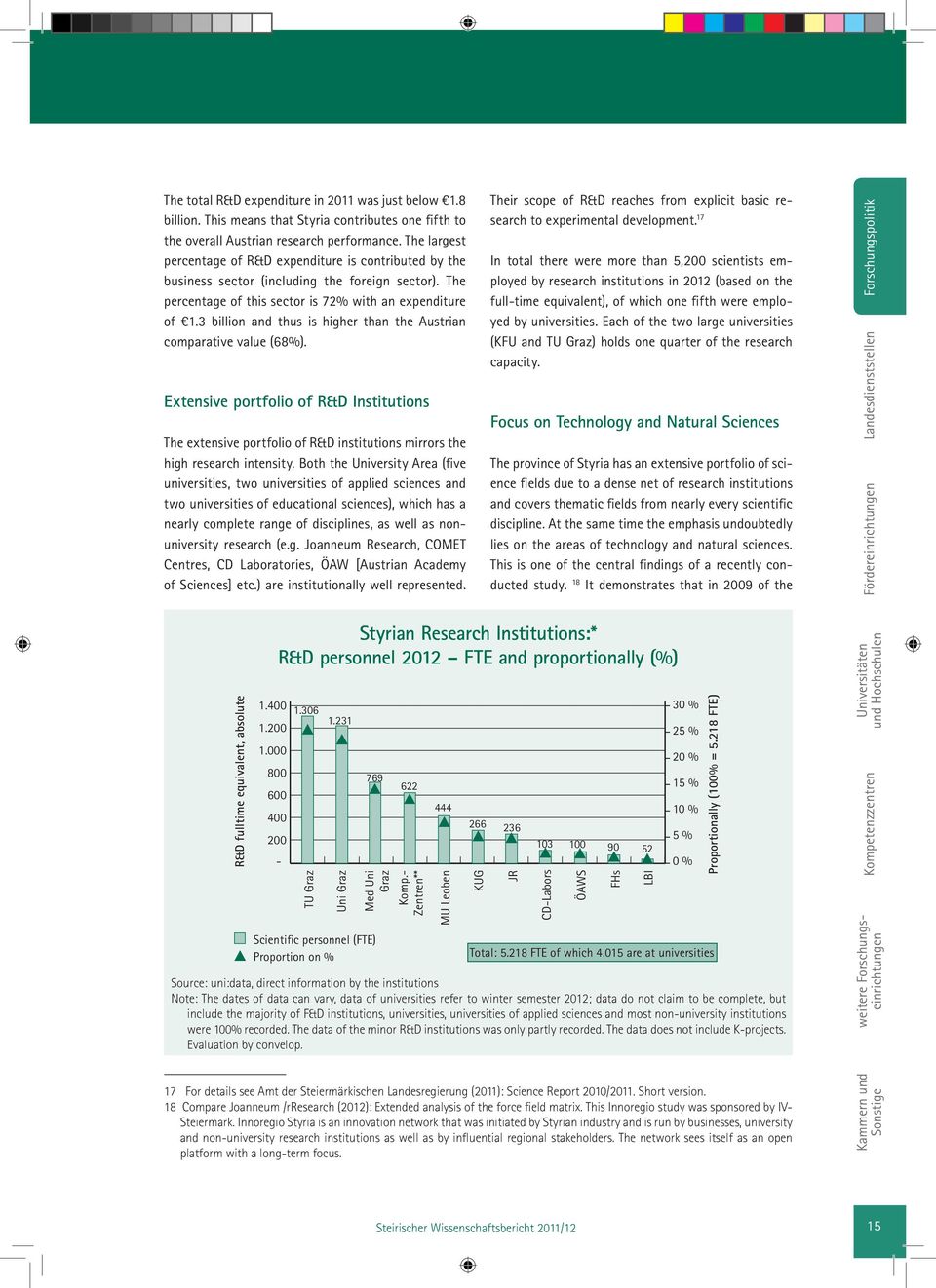 3 billion and thus is higher than the Austrian comparative value (68%). Extensive portfolio of R&D Institutions The extensive portfolio of R&D institutions mirrors the high research intensity.