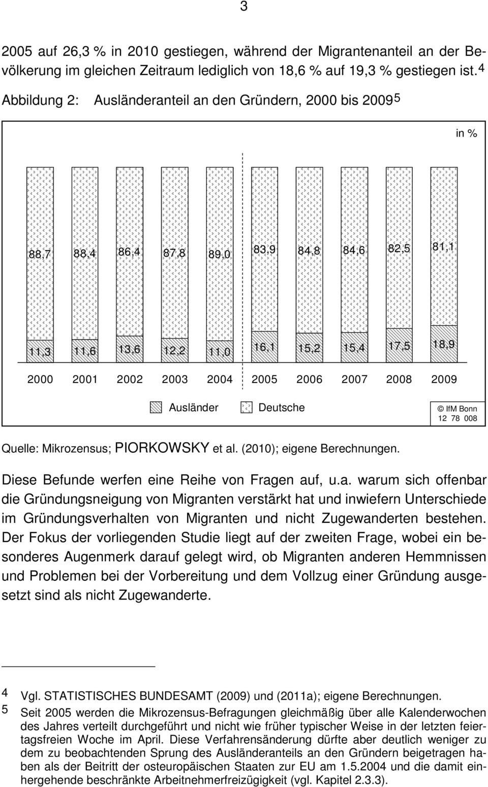 2006 2007 2008 2009 Ausländer Deutsche IfM Bonn 12 78 008 Quelle: Mikrozensus; PIORKOWSKY et al