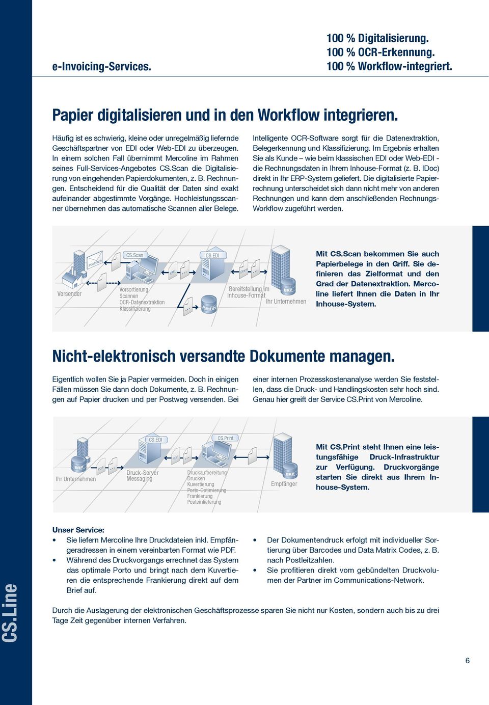 Scan die Digitalisierung von eingehenden Papierdokumenten, z. B. Rechnungen. Entscheidend für die Qualität der Daten sind exakt aufeinander abgestimmte Vorgänge.