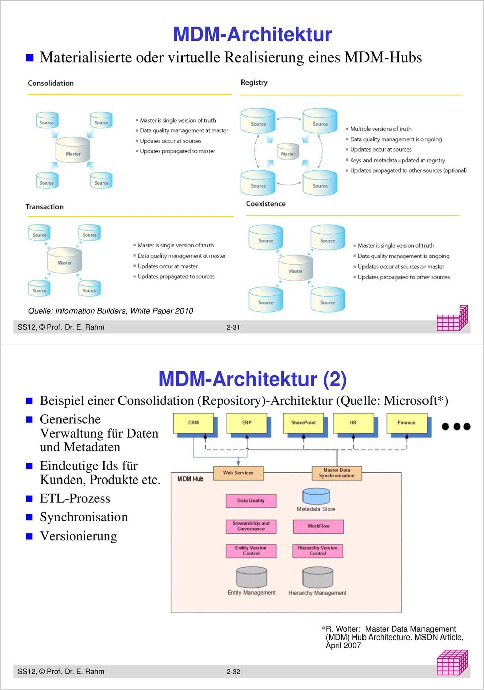 Rahm 2-31 y yy MDM-Architektur (2) Beispiel einer Consolidation ()-Architektur (Quelle: Microsoft*) Generische Verwaltung