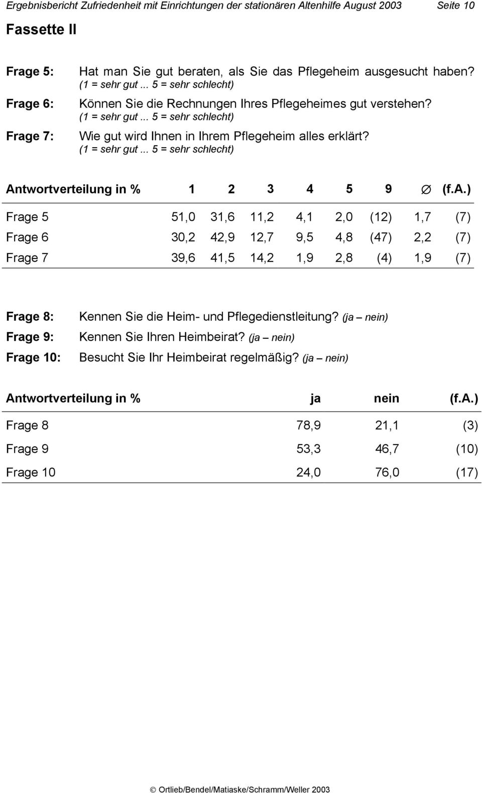 .. 5 = sehr schlecht) Wie gut wird Ihnen in Ihrem Pflegeheim alles erklärt? (1 = sehr gut.