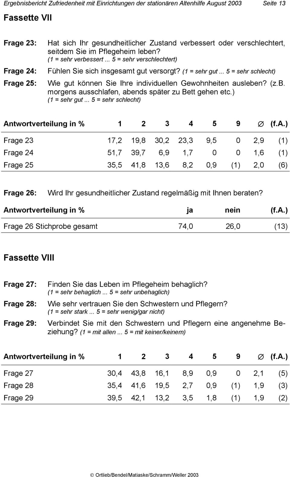 .. 5 = sehr schlecht) Wie gut können Sie Ihre individuellen Gewohnheiten ausleben? (z.b. morgens ausschlafen, abends später zu Bett gehen etc.) (1 = sehr gut.