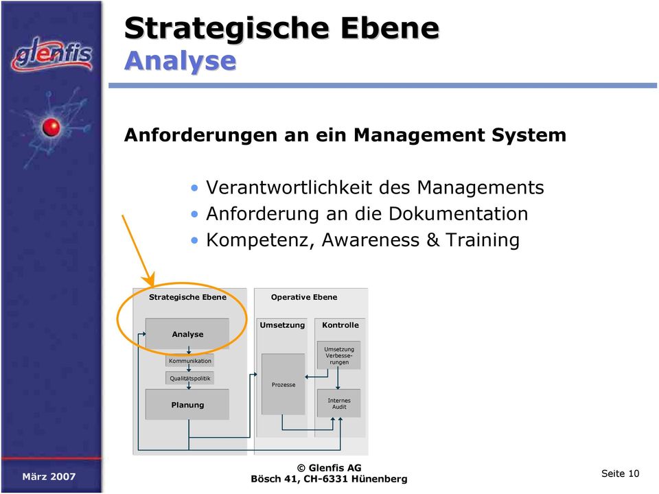 Kompetenz, Awareness & Training Strategische Ebene Operative Ebene Analyse