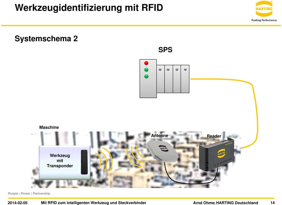 Transponder 2014-02-05 Mit RFID zum intelligenten