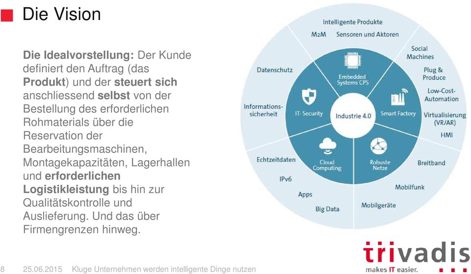 Reservation der Bearbeitungsmaschinen, Montagekapazitäten, Lagerhallen und erforderlichen