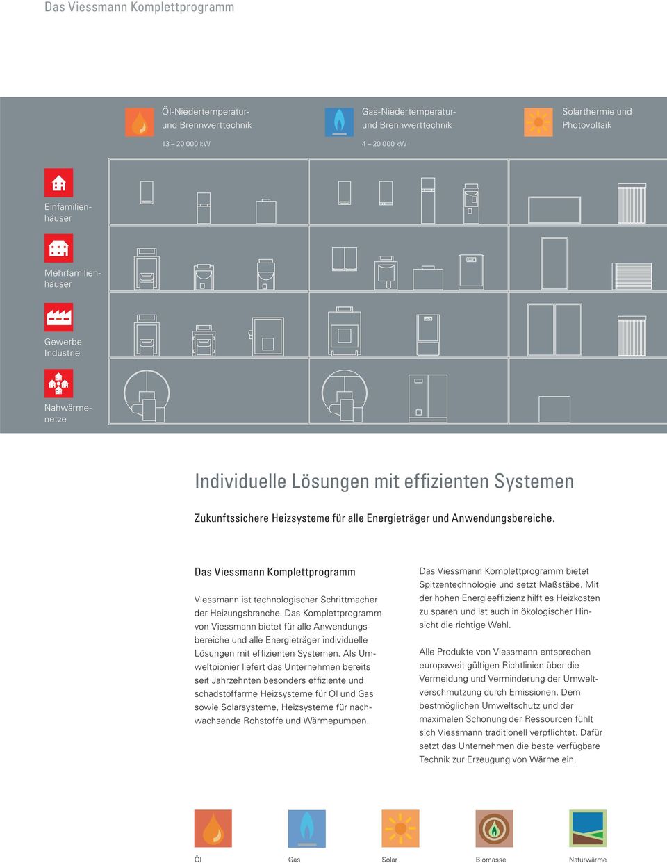 Das Viessmann Komplettprogramm Viessmann ist technologischer Schrittmacher der Heizungsbranche.