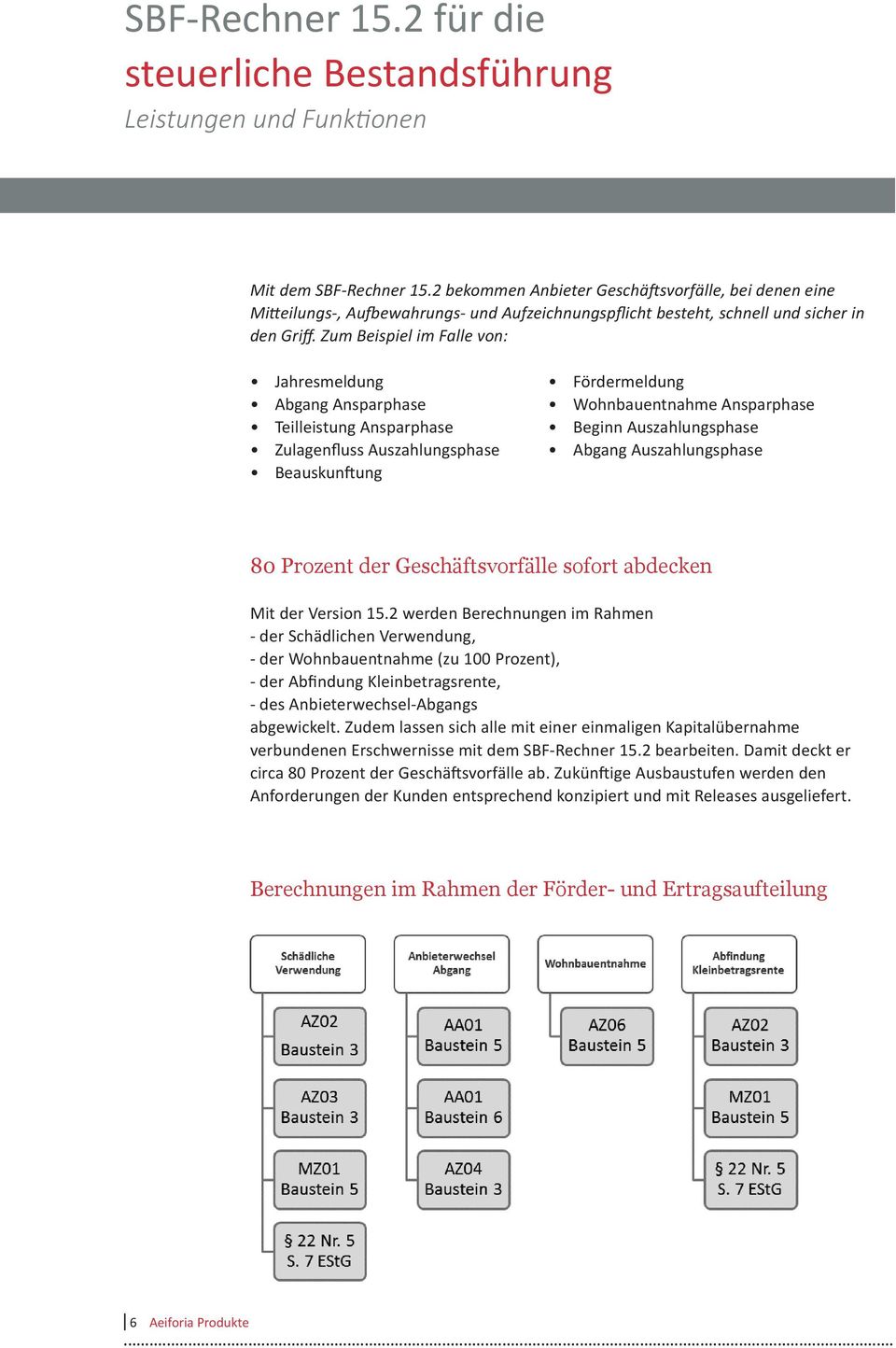 Auszahlungsphase Beauskunftung 80 Prozent der Geschäftsvorfälle sofort abdecken Mit der Version 15.