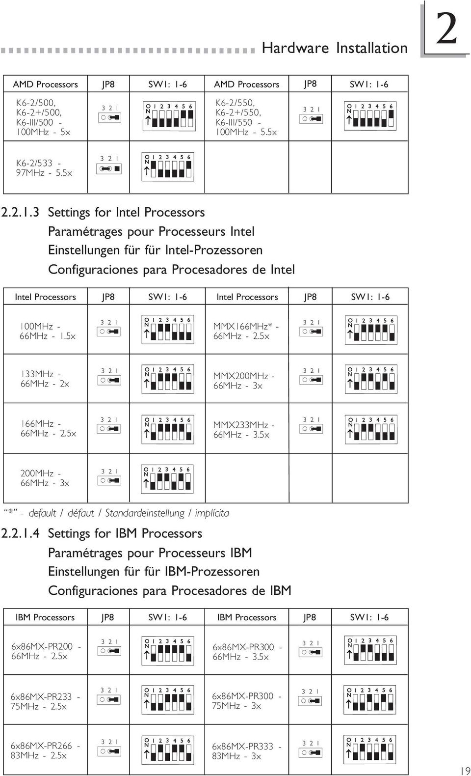 Intel Einstellungen für für Intel-Prozessoren Configuraciones para Procesadores de Intel Intel Processors JP8 SW1: 1-6 Intel Processors JP8 SW1: 1-6 1MHz - 66MHz - 1.5x MMX166MHz* - 66MHz - 2.