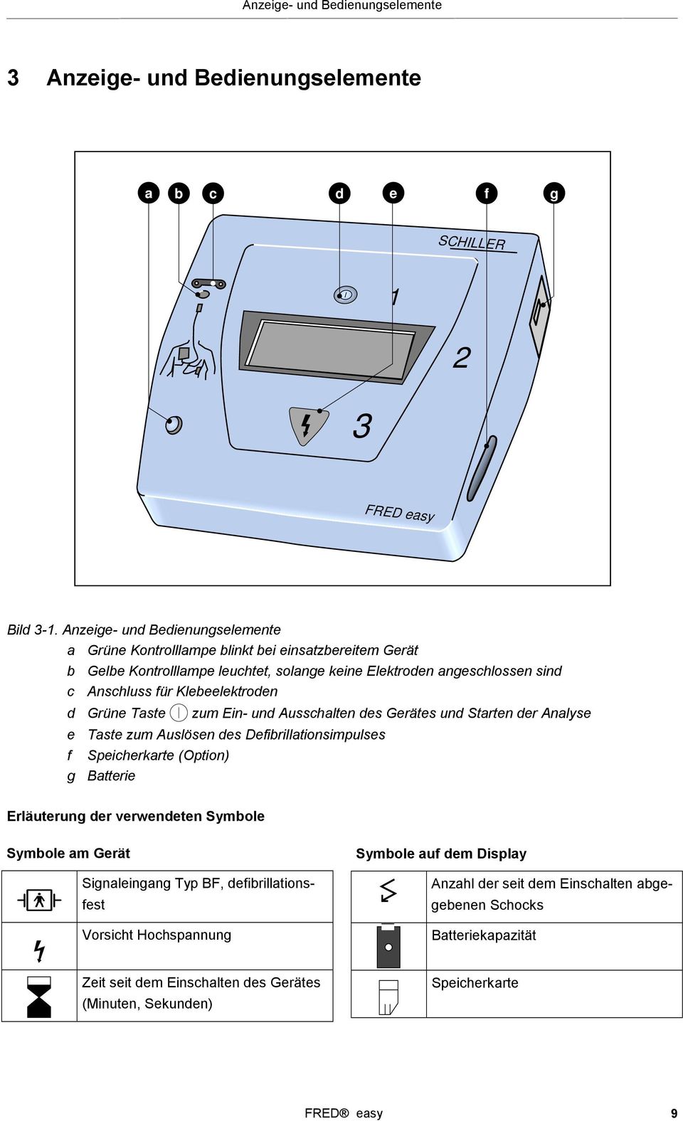 Klebeelektroden d Grüne Taste zum Ein- und Ausschalten des Gerätes und Starten der Analyse e Taste zum Auslösen des Defibrillationsimpulses f Speicherkarte (Option) g Batterie Erläuterung