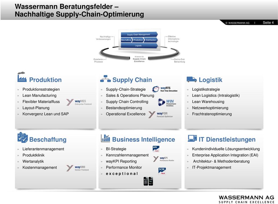 Warehousing» Netzwerkoptimierung» Konvergenz Lean und SAP» Operational Excellence» Frachtratenoptimierung Beschaffung» Lieferantenmanagement» Produktklinik» Wertanalytik» Kostenmanagement Business