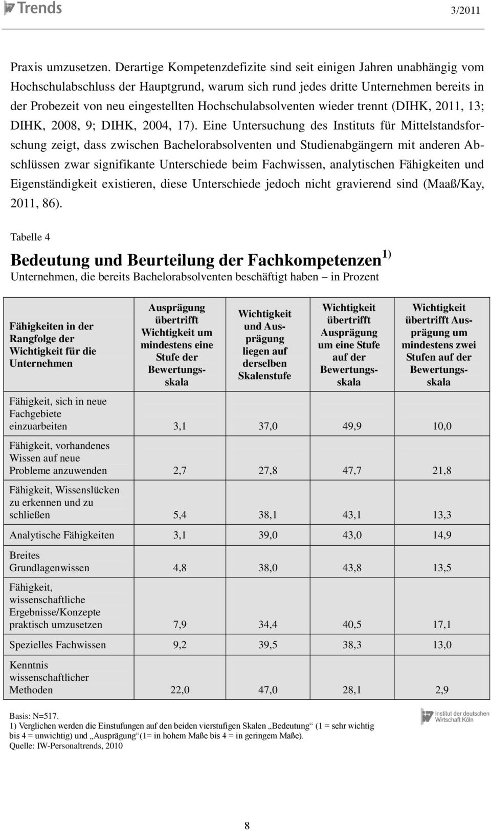Hochschulabsolventen wieder trennt (DIHK, 2011, 13; DIHK, 2008, 9; DIHK, 2004, 17).