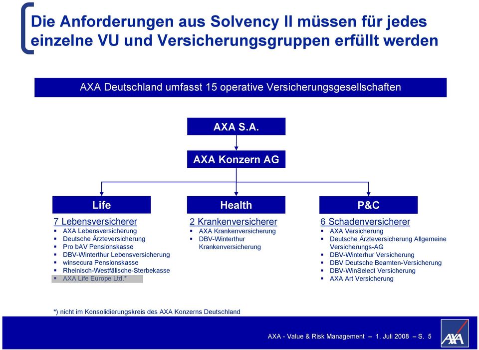 A Deutschland umfasst 15 operative Versicherungsgesellschaften AXA S.A. AXA Konzern AG Life Health P&C 7 Lebensversicherer AXA Lebensversicherung Deutsche Ärzteversicherung Pro bav Pensionskasse