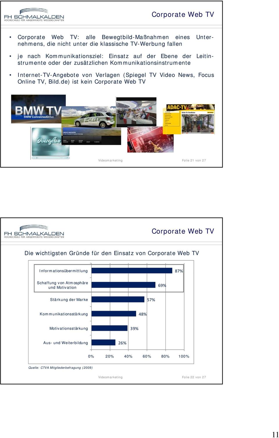 de) ist kein Corporate Web TV Videomarketing Folie 21 von 27 Corporate Web TV Die wichtigsten Gründe für den Einsatz von Corporate Web TV Informationsübermittlung 87% Schaffung von