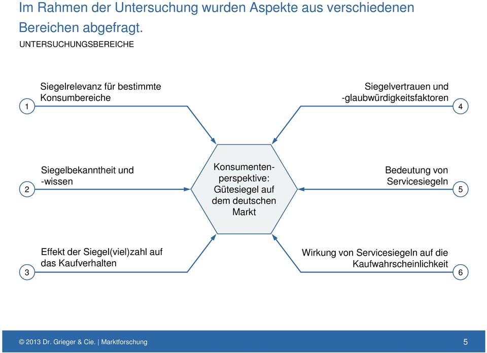 Siegelbekanntheit und -wissen Konsumentenperspektive: Gütesiegel auf dem deutschen Markt Bedeutung von Servicesiegeln
