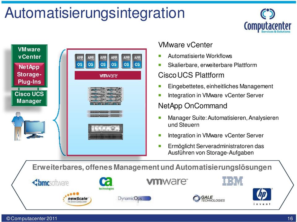 Server NetApp OnCommand Manager Suite: Automatisieren, Analysieren und Steuern Integration in VMware vcenter Server