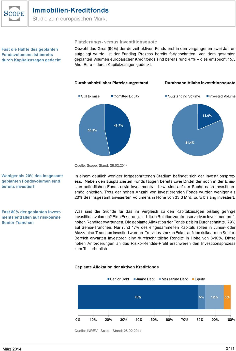 Euro durch Kapitalzusagen gedeckt.