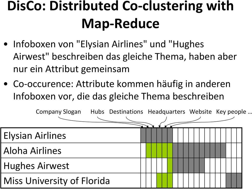 kommen häufig in anderen Infoboxen vor, die das gleiche Thema beschreiben Company Slogan Hubs