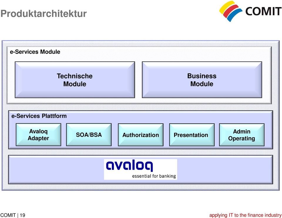e-services Plattform Avaloq Adapter