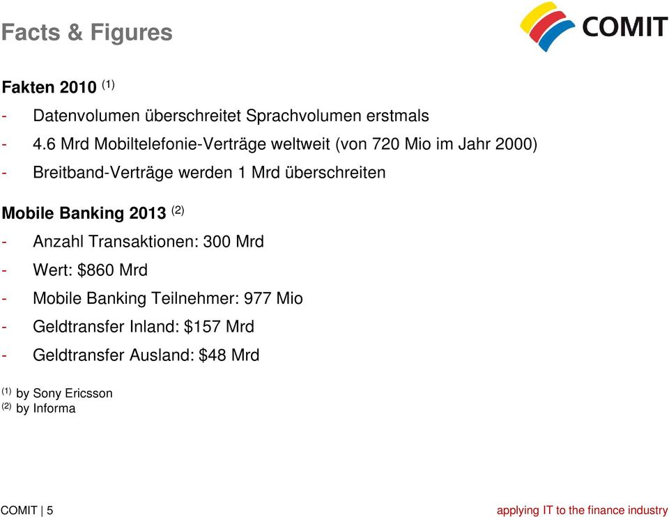 überschreiten Mobile Banking 2013 (2) - Anzahl Transaktionen: 300 Mrd - Wert: $860 Mrd - Mobile Banking