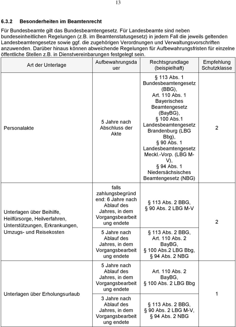 Personalakte Art der Unterlage Unterlagen über Beihilfe, Heilfürsorge, Heilverfahren, Unterstützungen, Erkrankungen, Umzugs- und Reisekosten Unterlagen über Erholungsurlaub Aufbewahrungsda uer 5