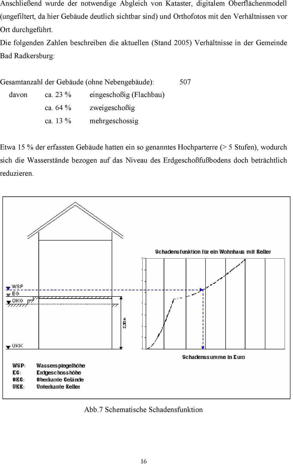 Die folgenden Zahlen beschreiben die aktuellen (Stand 2005) Verhältnisse in der Gemeinde Bad Radkersburg: Gesamtanzahl der Gebäude (ohne Nebengebäude): 507 davon ca.