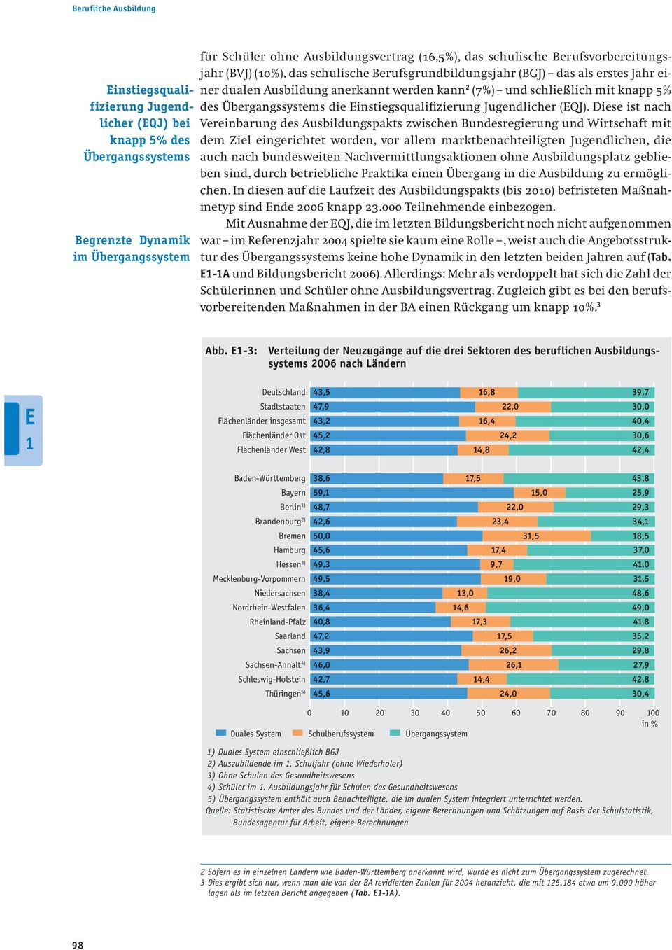 Übergangssystems die instiegsqualifizierung Jugendlicher (QJ).