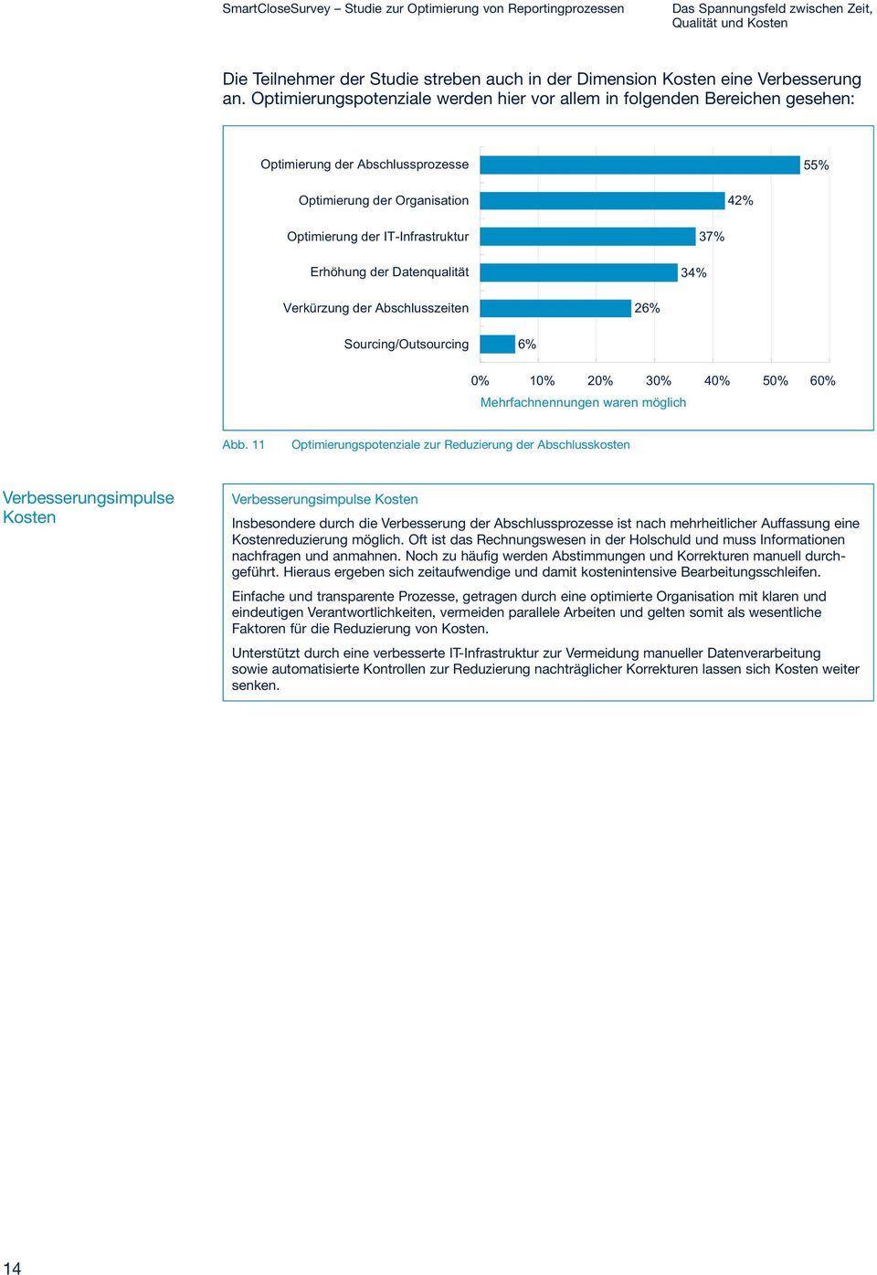 Datenqualität 34% 37% Verkürzung der Abschlusszeiten 26% Sourcing/Outsourcing 6% 0% 10% 20% 30% 40% 50% 60% Mehrfachnennungen waren möglich Abb.