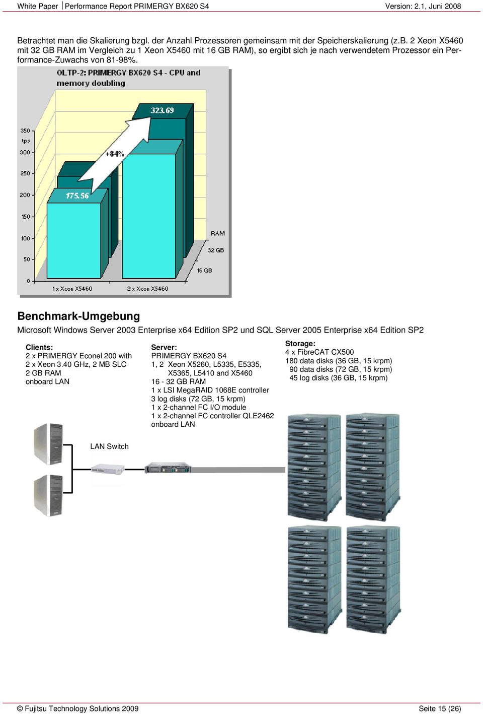 40 GHz, 2 MB SLC 2 GB RAM onboard LAN Server: PRIMERGY BX620 S4 1, 2 Xeon X5260, L5335, E5335, X5365, L5410 and X5460 16-32 GB RAM 1 x LSI MegaRAID 1068E controller 3 log disks (72 GB, 15 krpm) 1 x