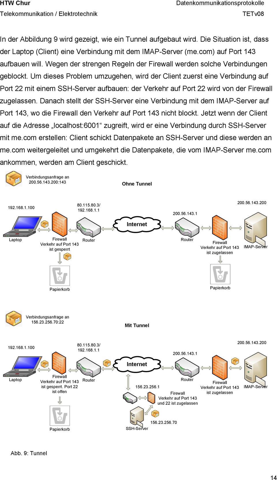 Um dieses Problem umzugehen, wird der Client zuerst eine Verbindung auf Port 22 mit einem SSH-Server aufbauen: der Verkehr auf Port 22 wird von der Firewall zugelassen.