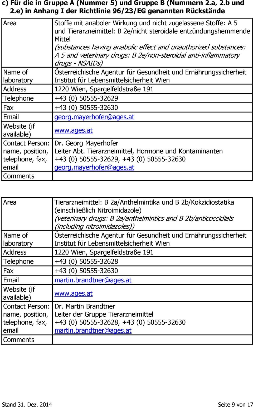 (substances having anabolic effect and unauthorized substances: A 5 and veterinary drugs: B 2e/non-steroidal anti-inflammatory drugs - NSAIDs) Institut für Lebensmittelsicherheit Wien Telephone +43