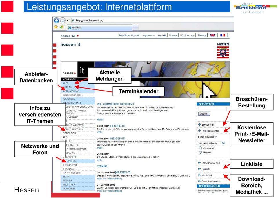 Aktuelle Meldungen Terminkalender Broschüren- Bestellung