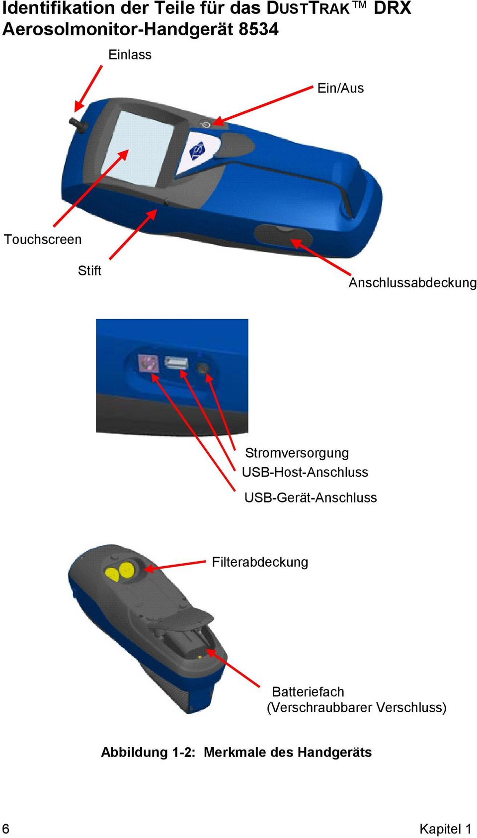 Stromversorgung USB-Host-Anschluss USB-Gerät-Anschluss Filterabdeckung