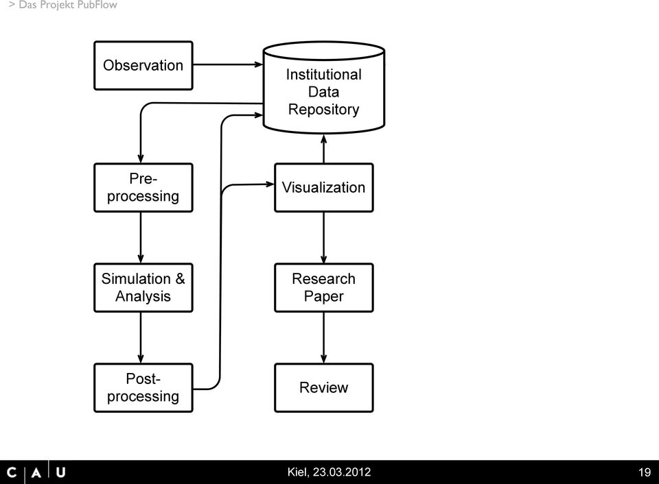 Publication Simulation & Analysis Research Paper WDC