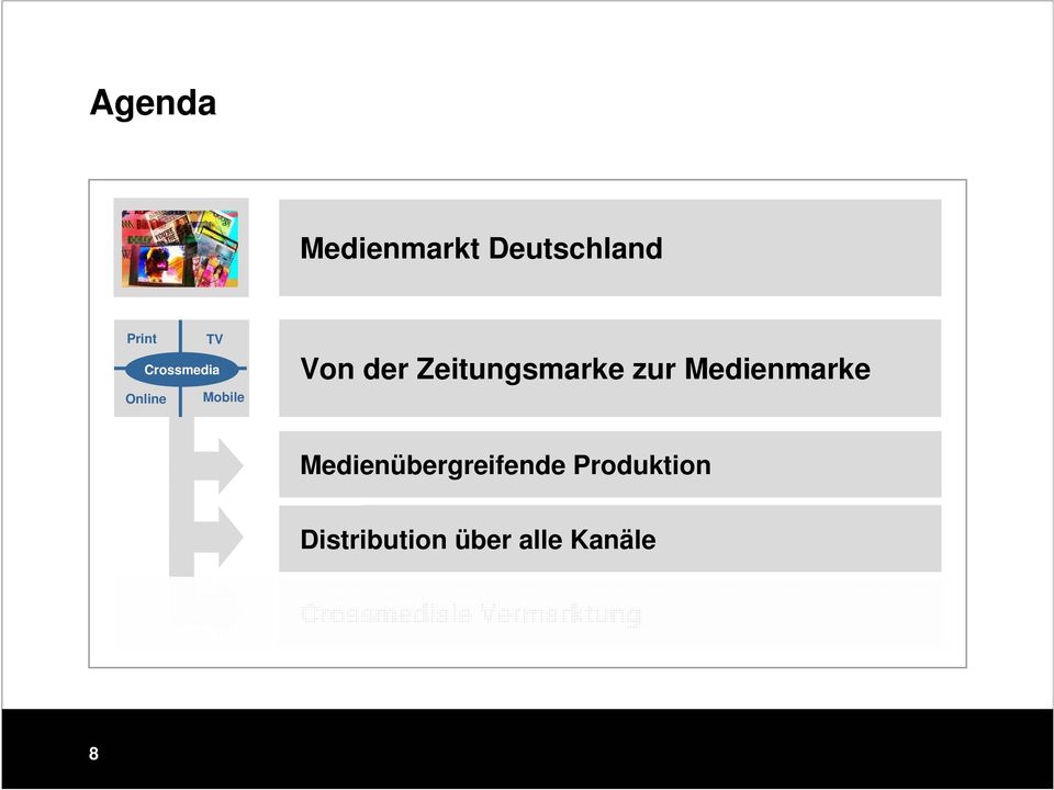 Zeitungsmarke zur Medienmarke im Bereich Distribution Distribution über alle