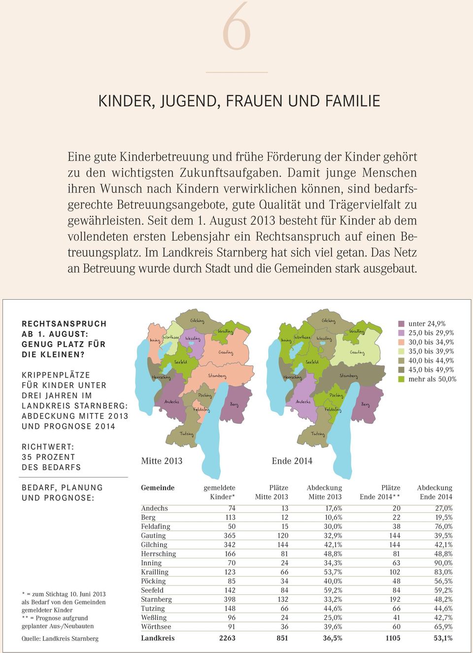 August 2013 besteht für Kinder ab dem vollendeten ersten Lebensjahr ein Rechtsanspruch auf einen Betreuungsplatz. Im Landkreis Starnberg hat sich viel getan.