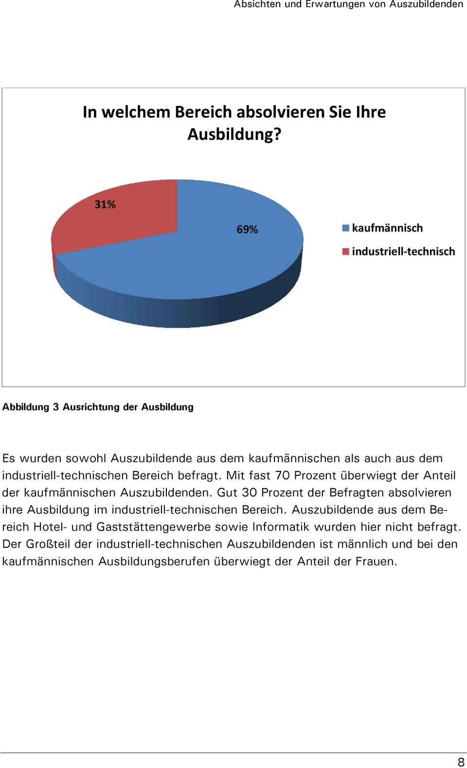 industriell-technischen Bereich befragt. Mit fast 70 Prozent überwiegt der Anteil der kaufmännischen Auszubildenden.