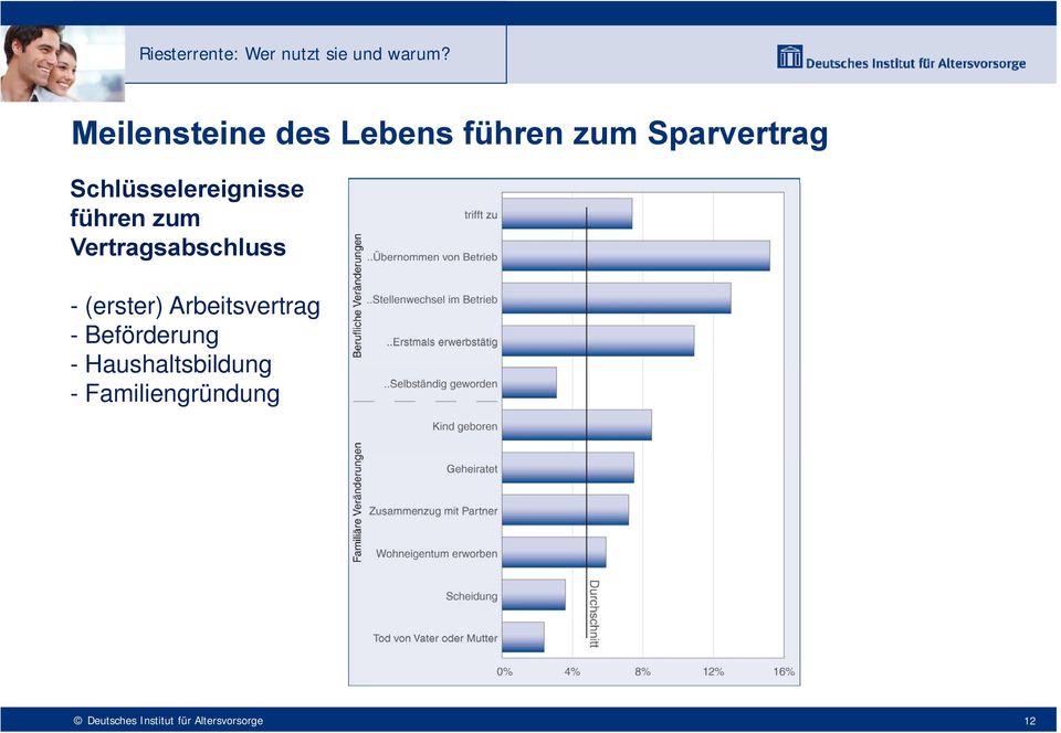 zum Vertragsabschluss - (erster)