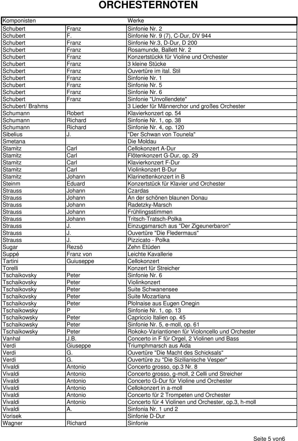 5 Schubert Franz Sinfonie Nr. 6 Schubert Franz Sinfonie "Unvollendete" Schubert/ Brahms 3 Lieder für Männerchor und großes Orchester Schumann Robert Klavierkonzert op. 54 Schumann Richard Sinfonie Nr.