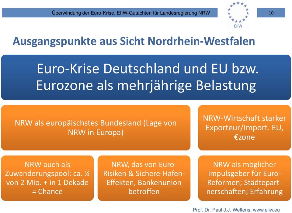 Eurozone als mehrjährige Belastung NRW als europäischstes Bundesland (Lage von NRW in Europa) NRW Wirtschaft starker