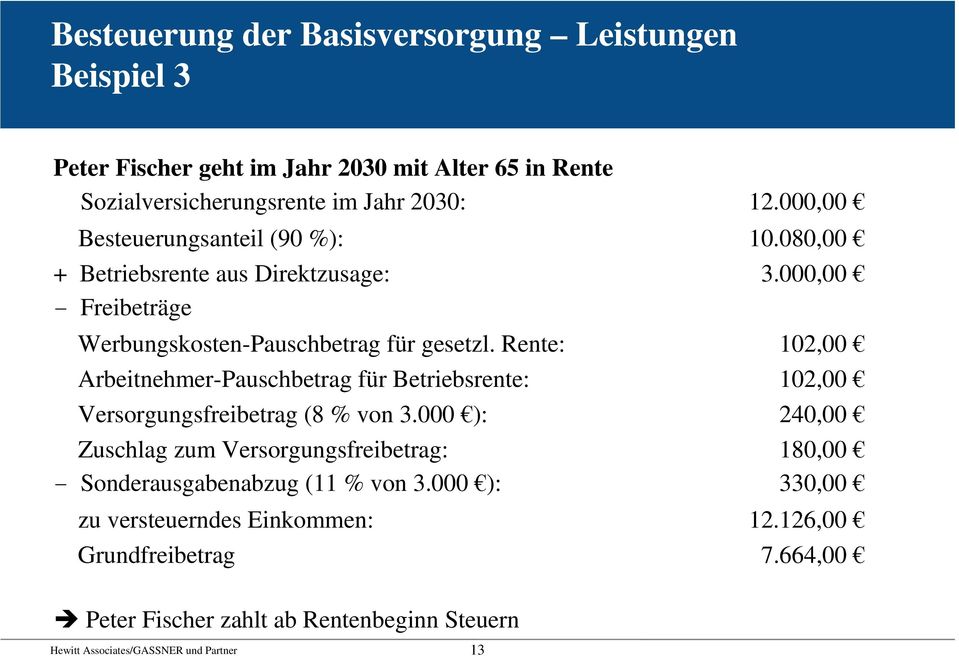 Rente: 102,00 Arbeitnehmer-Pauschbetrag für Betriebsrente: 102,00 Versorgungsfreibetrag (8 % von 3.