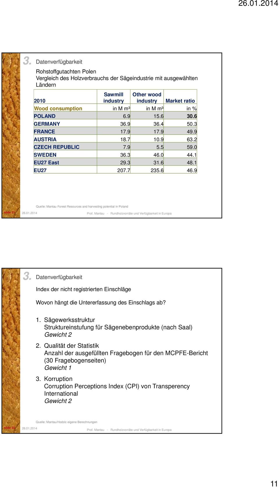 9 Quelle: Mantau Forest Resources and harvesting potential in Poland slide 21 3. Datenverfügbarkeit Index der nicht registrierten Einschläge Wovon hängt die Untererfassung des Einschlags ab? 1.